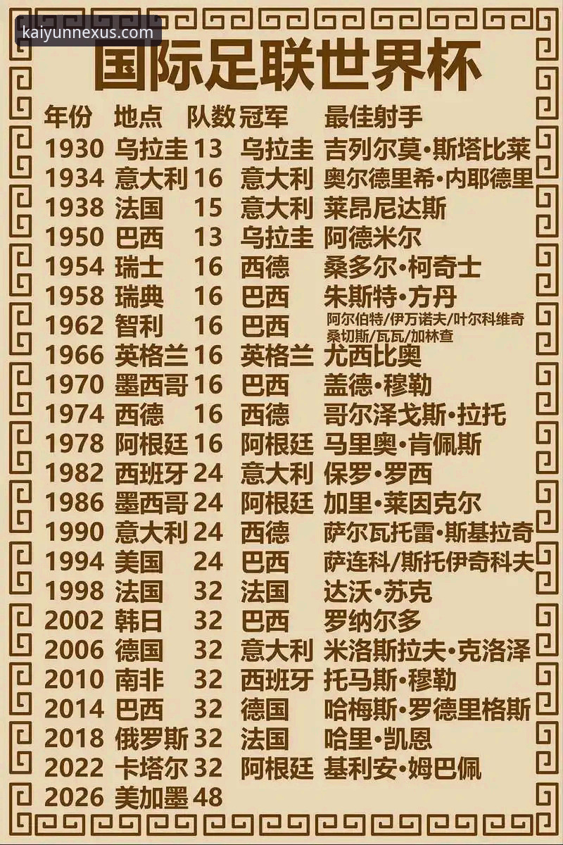 世界杯排名大洗牌后，如何通过开云官网快速追踪最新赛事动态？