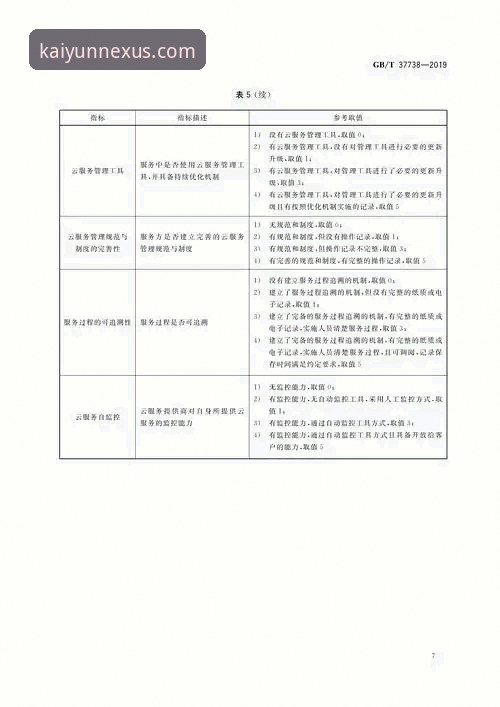 5个评测要点验证开云官网高品质平台的实战表现
